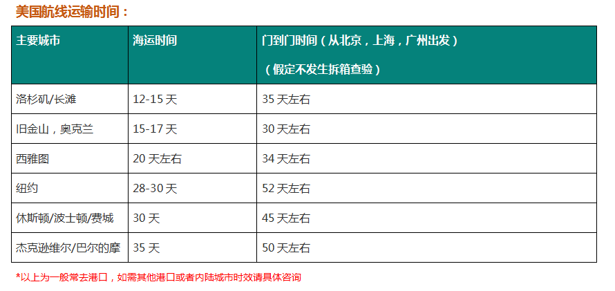 國際搬家