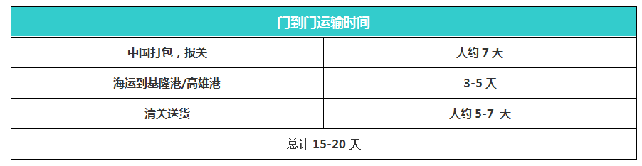 國際搬家